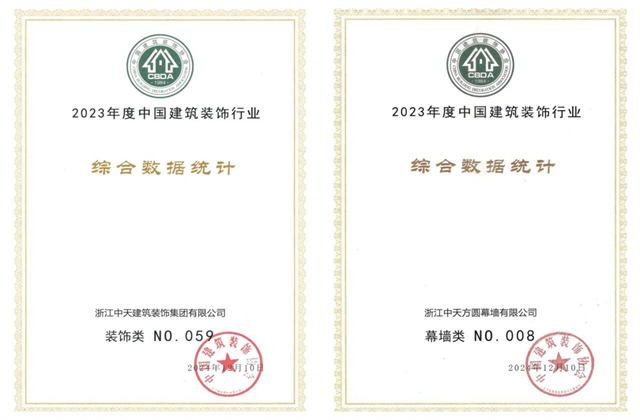 公海赌船710装饰集团位列2023年度中国建筑装饰企业百强59位、幕墙百强第8位